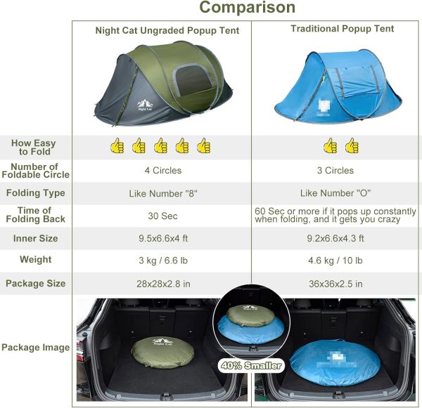 Night Cat Pop-up Camping Tent: 2 Person Tent Waterproof Instant Easy Setup Family Tent - Image 5