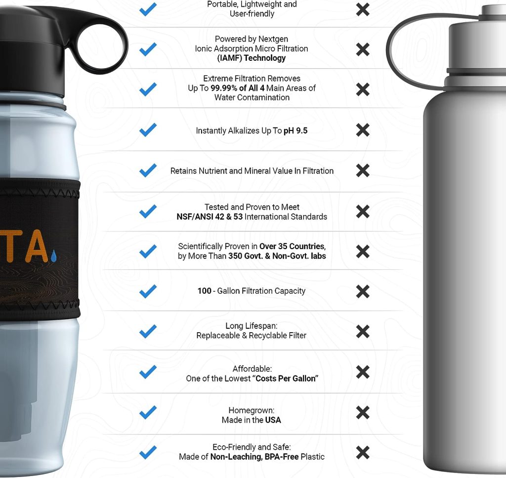 ETA Alkaline Water Filter Bottle for Travel, Camping, Hiking, Backpacking, Emergency, Survival | Removes up to 99.99% of Harmful contaminants, 9.5pH, Protects the Nutrient  Mineral Value, Made in USA